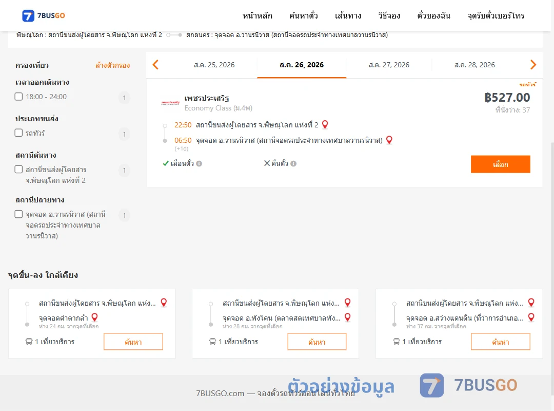 ตัวอย่างผลค้นหา พิษณุโลก2-วานรนิวาส