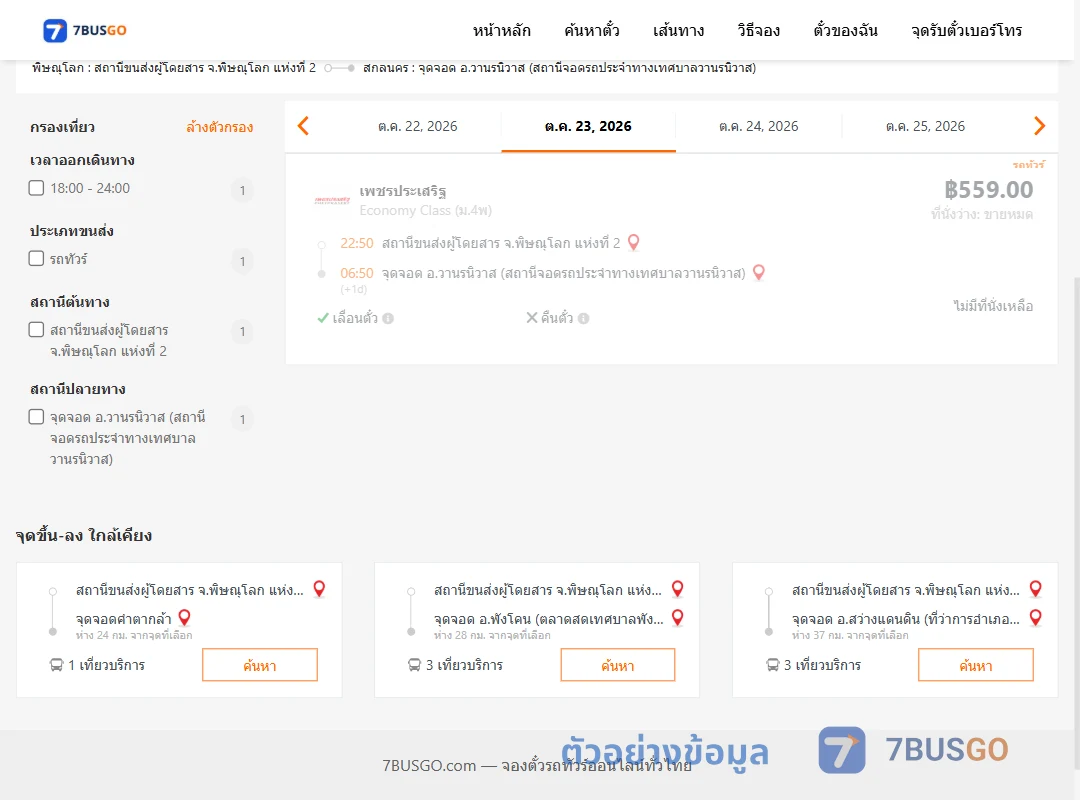 ตัวอย่างผลค้นหา พิษณุโลก2-วานรนิวาส